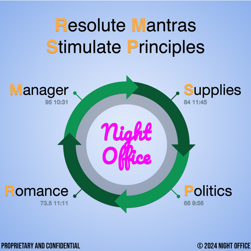 Night Office - Resolute Mantras Stimulate Principles art